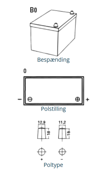 Sonnenschein GEL 12V 105AH/120AH