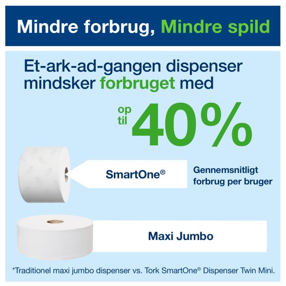 Toiletpapir Tork SmartOne T8 Advanced 2-lags hvid 6rul/kar