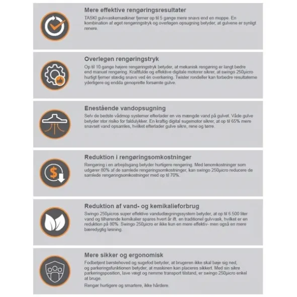 TASKI swingo 250 icro