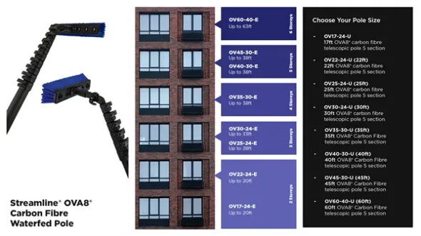 Streamline OVA8 CARBON 6 sekt. 10,05 meter